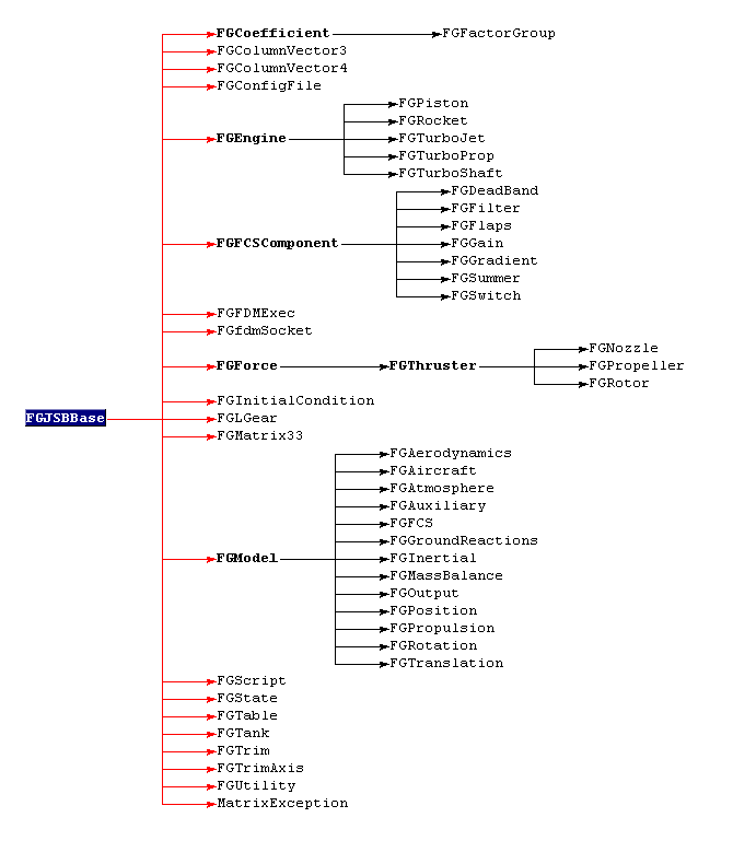 JSBSim classes